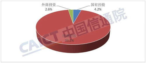 全國第二類增值電信業務企業數量持續增長，彰顯行業活力