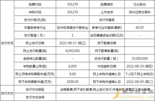 漢儀股份打新收益分析 中一簽能賺多少錢，第二類增值電信業務的機遇