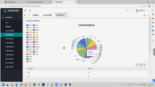 大數(shù)據(jù)驅(qū)動(dòng)的物流預(yù)測(cè)與可視化系統(tǒng)設(shè)計(jì) 基于PyFlink、PySpark與Hadoop生態(tài)的實(shí)踐